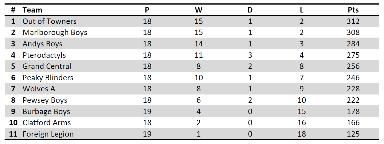 You are currently viewing Winter 2021/22 – Week 20