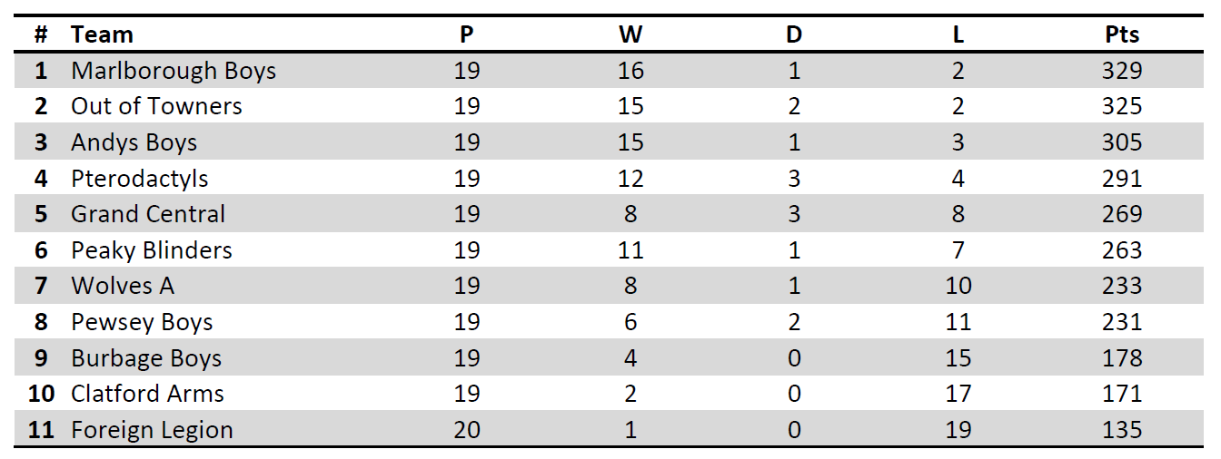 You are currently viewing Winter 2021/22 – Week 21