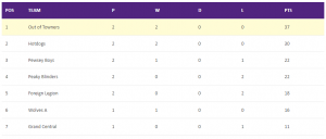 Read more about the article Summer 2022 – Week 2