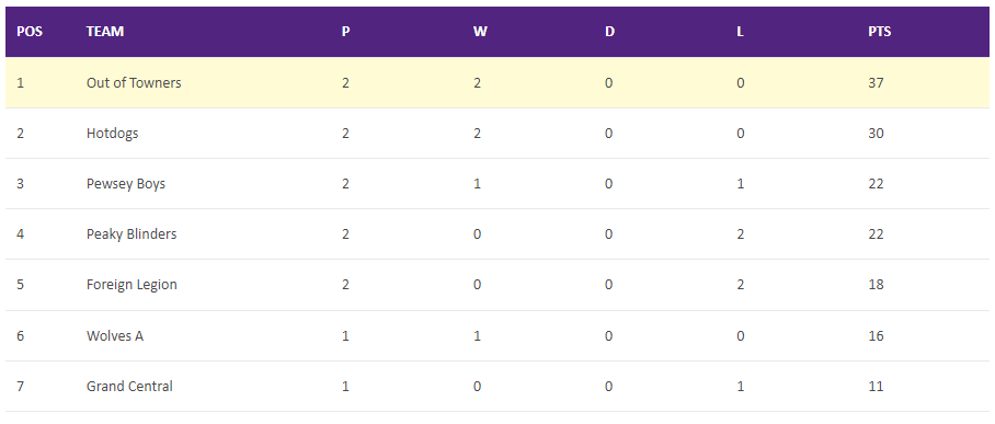 You are currently viewing Summer 2022 – Week 2