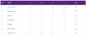 Read more about the article Summer 2022 – Week 3