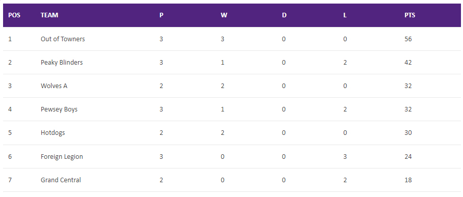 You are currently viewing Summer 2022 – Week 3
