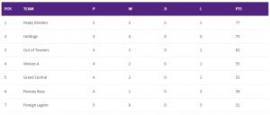 Read more about the article Summer 2022 – Week 5