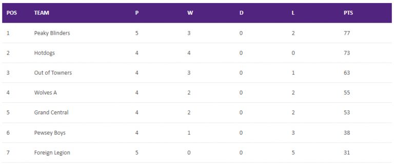 Summer 2022 – Week 5