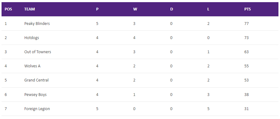 You are currently viewing Summer 2022 – Week 5
