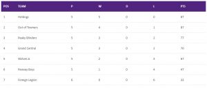 Read more about the article Summer 2022 – Week 6