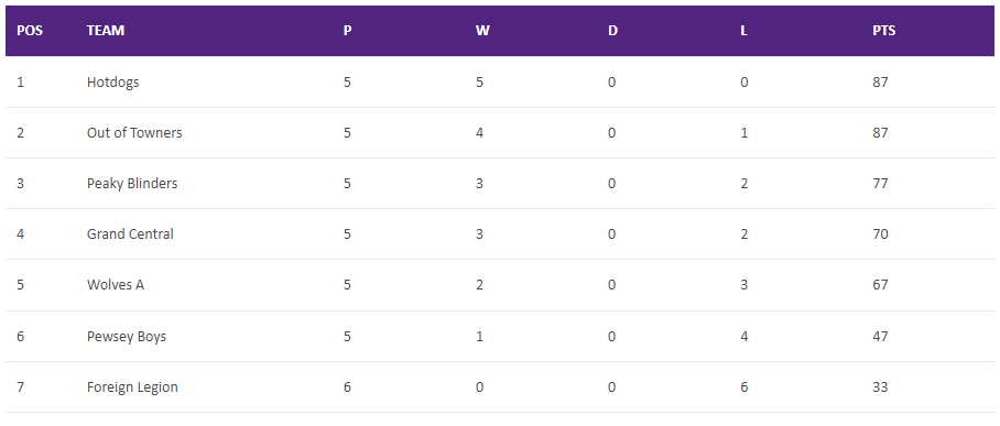 You are currently viewing Summer 2022 – Week 6
