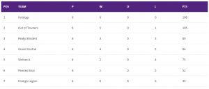 Read more about the article Summer 2022 – Week 7