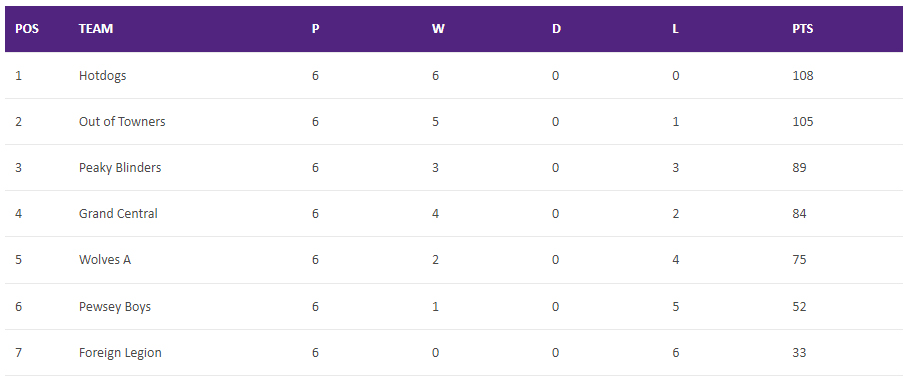 You are currently viewing Summer 2022 – Week 7