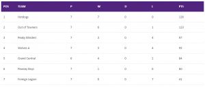 Read more about the article Summer 2022 – week 8