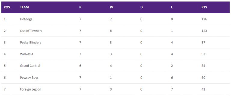 Summer 2022 – week 8