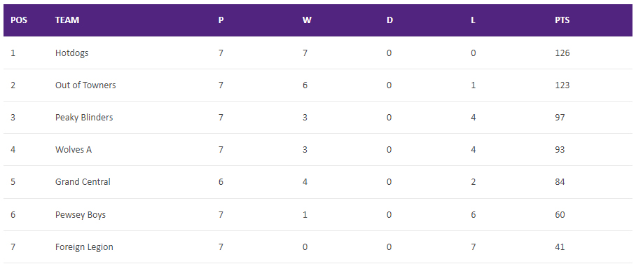You are currently viewing Summer 2022 – week 8