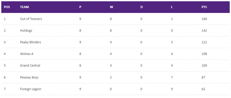 Summer 2022 – week 10