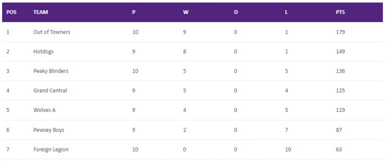 Summer 2022 – week 11