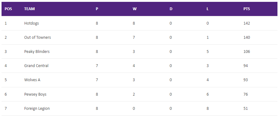 You are currently viewing Summer 2022 – week 9