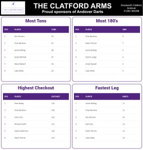 Read more about the article Winter 2022-23 – week 5