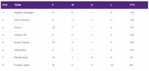 Read more about the article Summer 2023 – Week 10