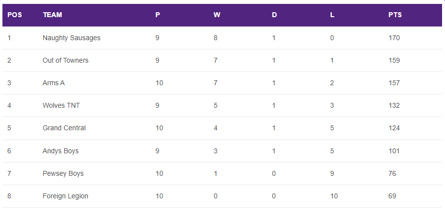 You are currently viewing Summer 2023 – Week 10