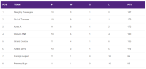 Read more about the article Summer 2023 – Week 11