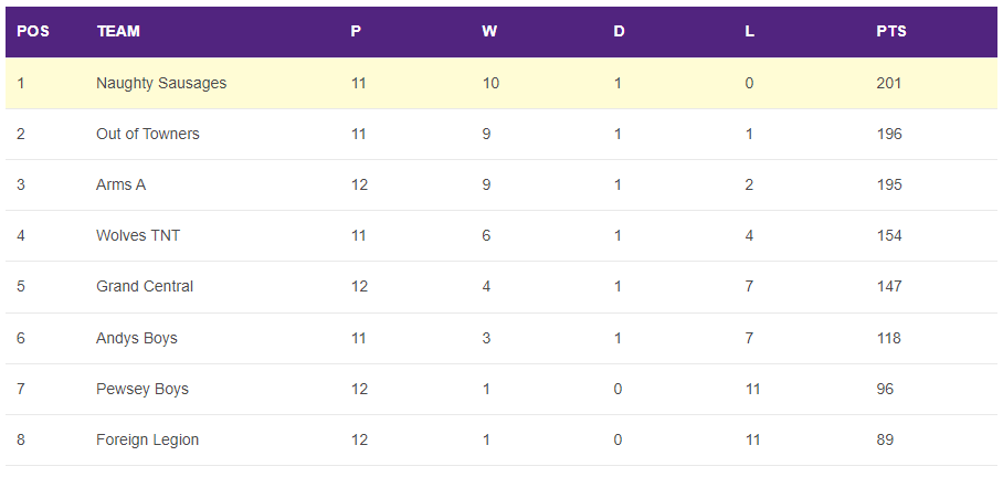 You are currently viewing Summer 2023 – Week 12