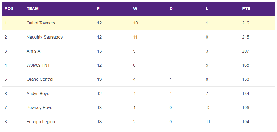 You are currently viewing Summer 2023 – week 13