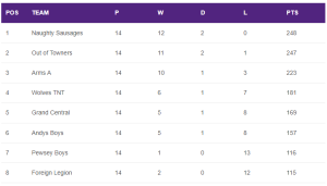 Read more about the article Summer 2023 – week 14