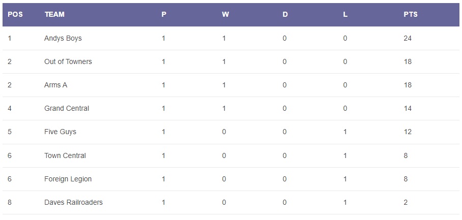 You are currently viewing Winter 2023/24 – week 1