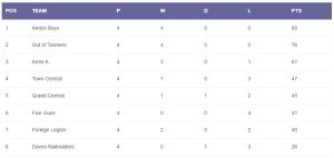 Read more about the article Winter 2023/24 – week 4