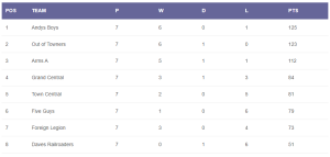 Read more about the article Winter 2023/24 – week 7