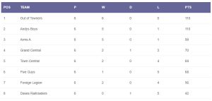 Read more about the article Winter 2023/24 – week 6