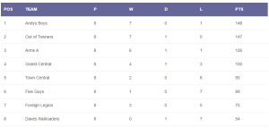 Read more about the article Winter 2023/24 – week 8