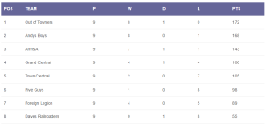 Read more about the article Winter 2023/24 – week 9