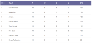 Read more about the article Winter 2023/24 – week 10