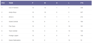 Read more about the article Winter 2023/24 – week 13