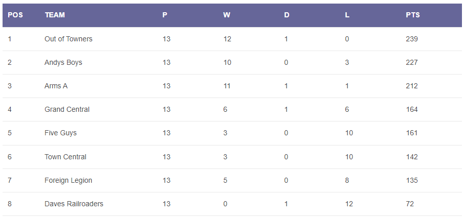 You are currently viewing Winter 2023/24 – week 13
