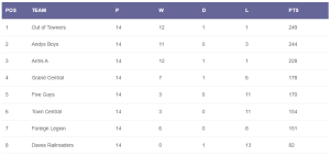 Read more about the article Winter 2023/24 – week 14