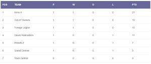 Read more about the article Summer 2024 – week 1