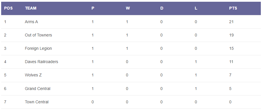 You are currently viewing Summer 2024 – week 1