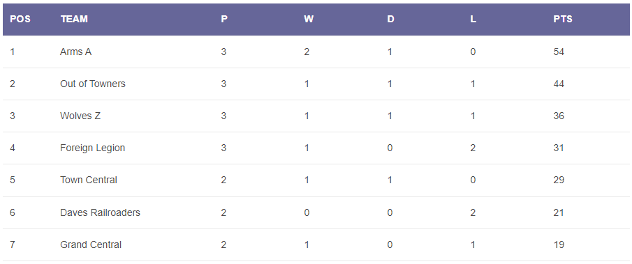 You are currently viewing Summer 2024 – week 3