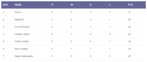 Read more about the article Summer 2024 – week 4