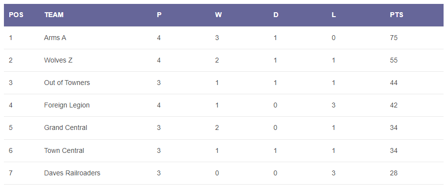 You are currently viewing Summer 2024 – week 4