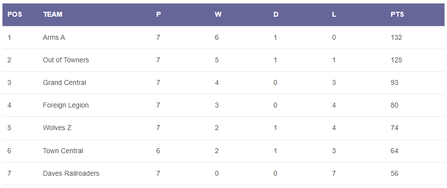 You are currently viewing Summer 2024 – week 8