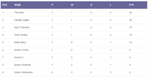Read more about the article Winter 2024/25 – Week 1