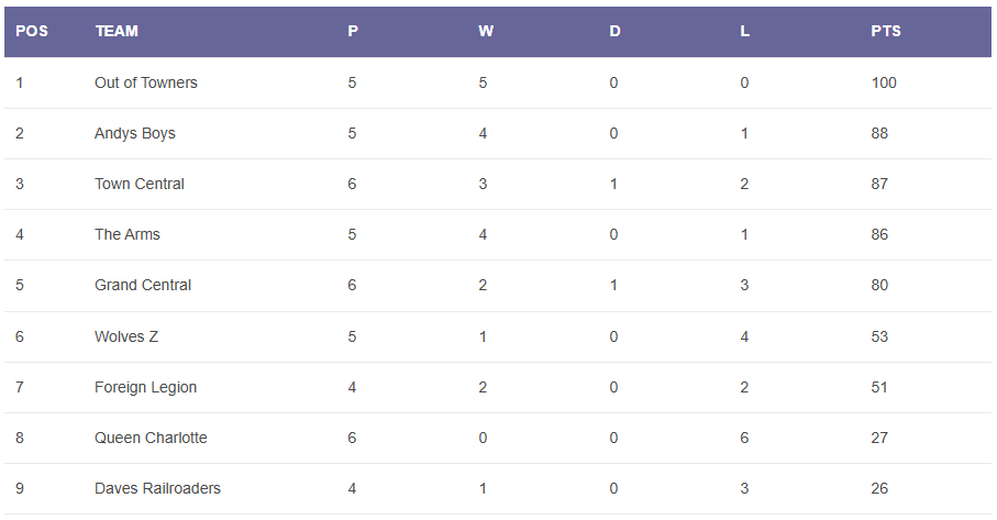 You are currently viewing Winter 24/25 – week 6