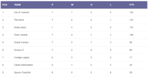 Read more about the article Winter 2024/25 – week 8