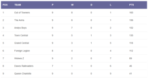 Read more about the article Winter 2024/25 – week 10