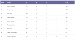 Read more about the article Winter 2024/25 – week 11