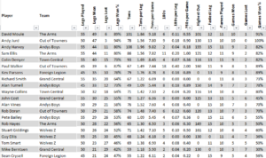 Read more about the article Winter 2024/25 – week 12