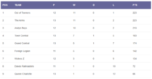 Read more about the article Winter 2024/25 – week 14