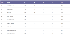 Read more about the article Winter 2024/25 – week 15